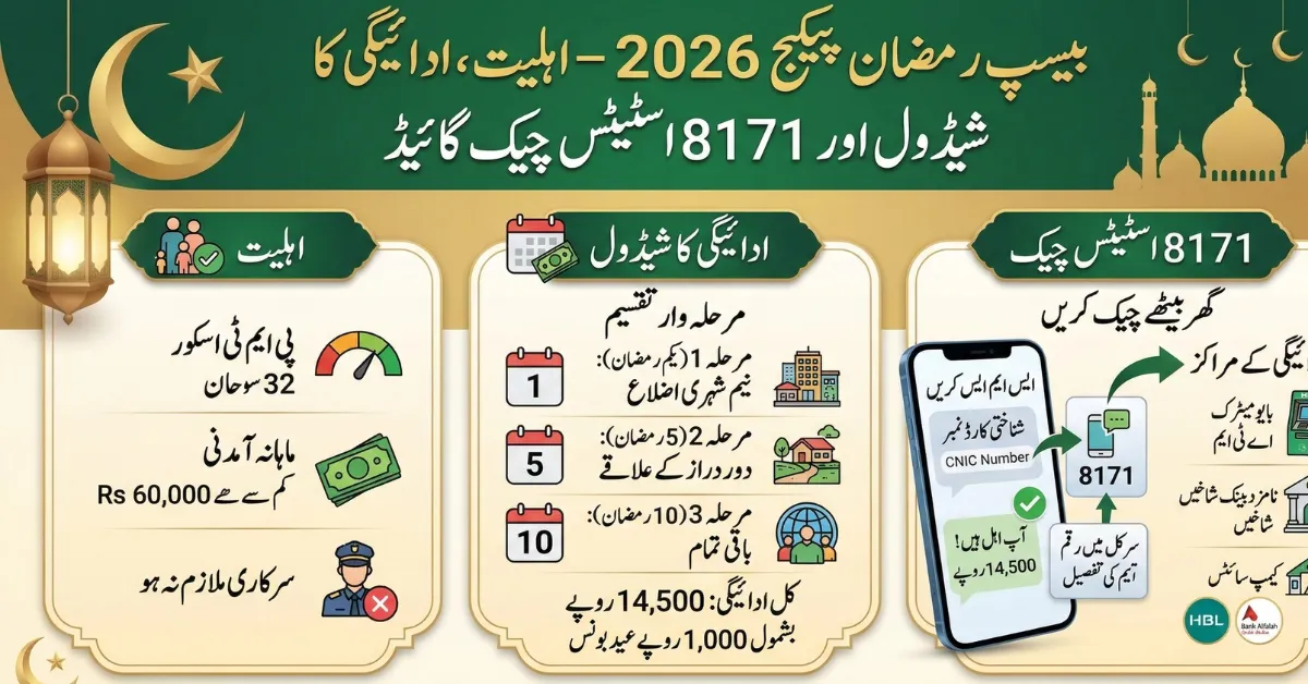BISP Ramzan Package 2026 – Eligibility, Payment Schedule & 8171 Status Check Guide